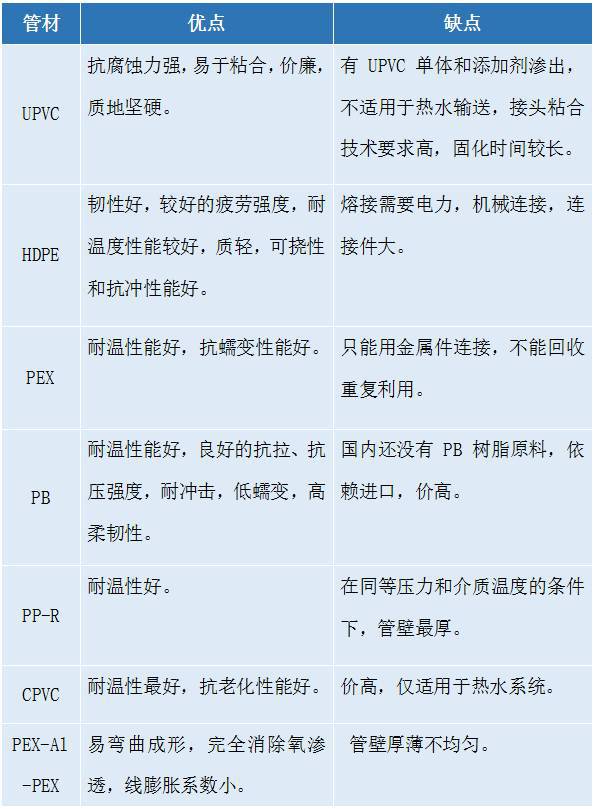 给排水工程常用的8种塑料管道介绍及优缺点(图11)