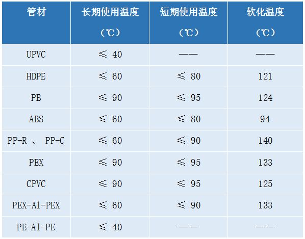 给排水工程常用的8种塑料管道介绍及优缺点(图12)