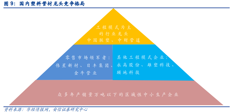 低估的B端塑料管道龙头拥有“明星型”成长(图1)