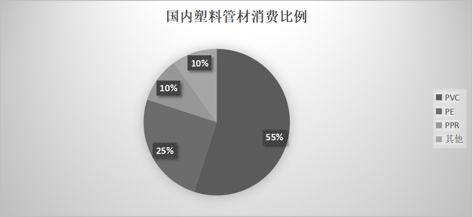 低估的B端塑料管道龙头拥有“明星型”成长(图5)