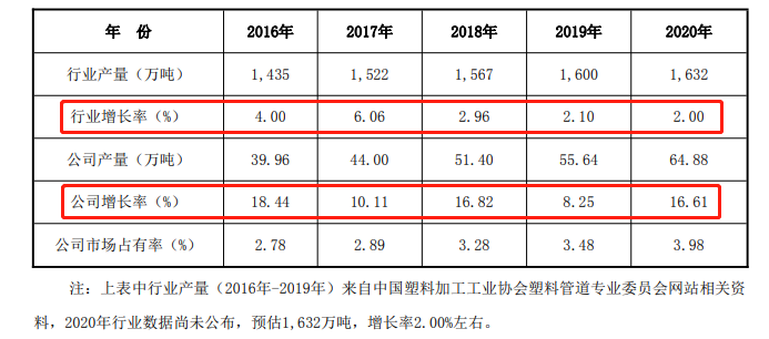 低估的B端塑料管道龙头拥有“明星型”成长(图6)