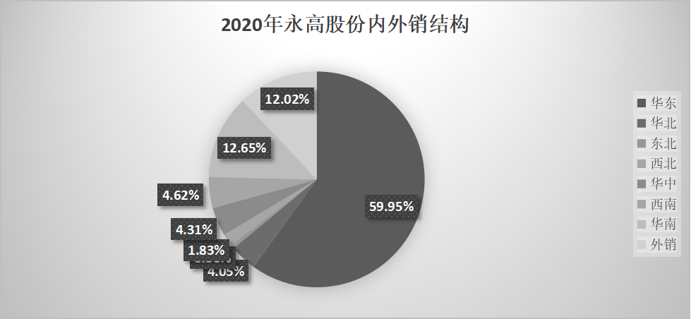 低估的B端塑料管道龙头拥有“明星型”成长(图9)