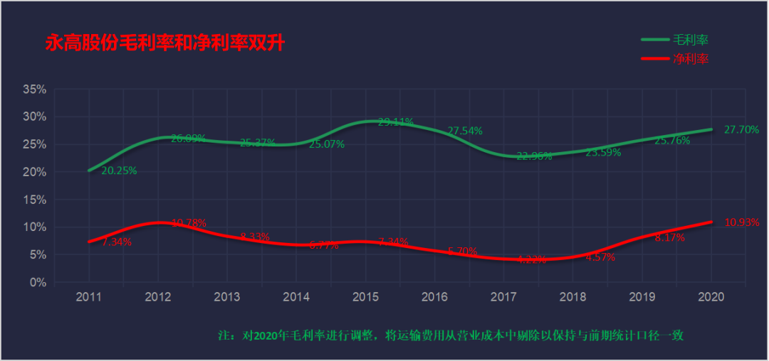 低估的B端塑料管道龙头拥有“明星型”成长(图11)