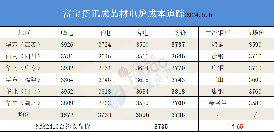 今日钢铁方向：黑色系夜盘收涨铁矿石到港量回升(图2)